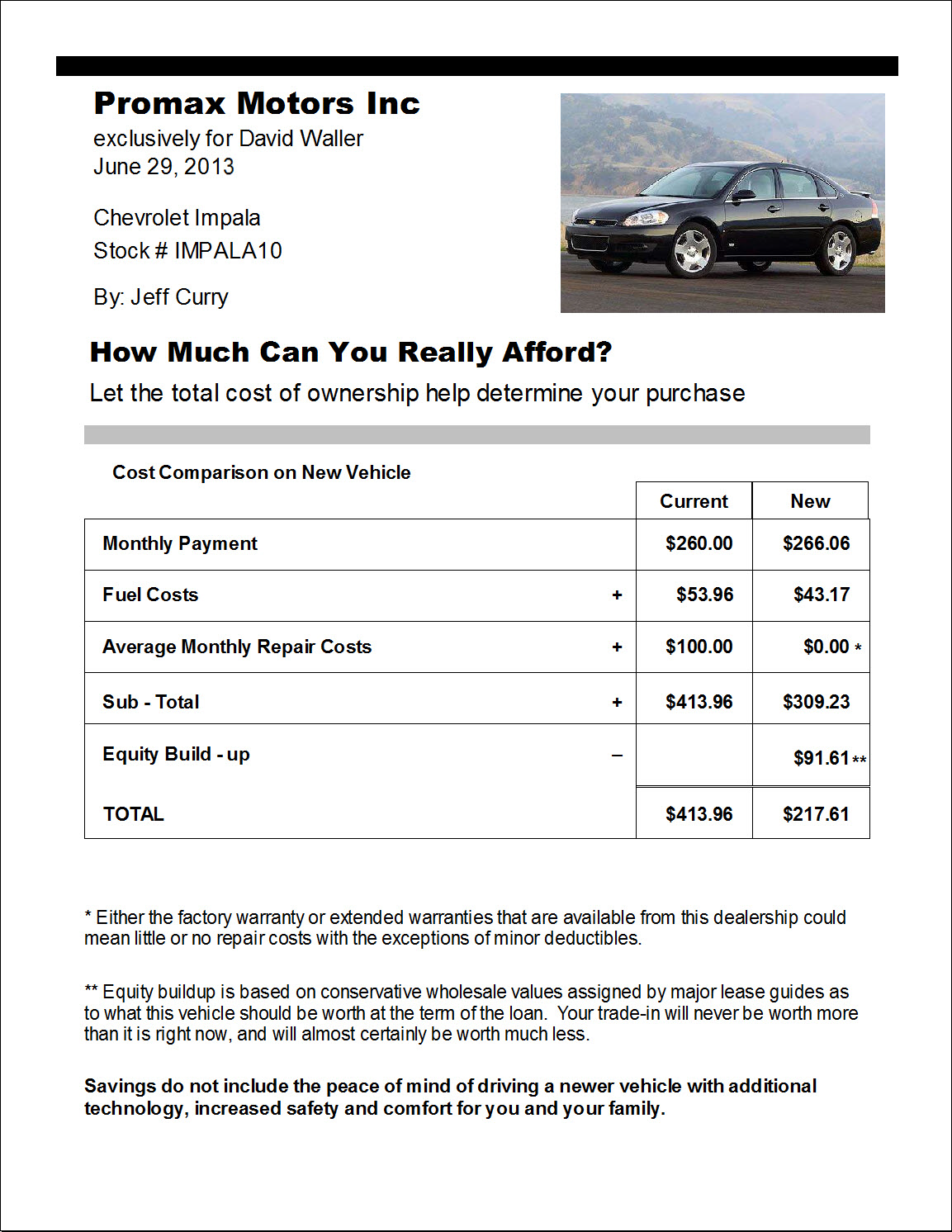 cost vs payment